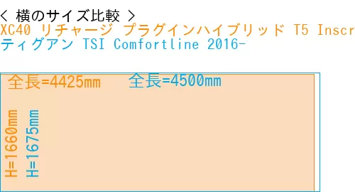 #XC40 リチャージ プラグインハイブリッド T5 Inscription 2018- + ティグアン TSI Comfortline 2016-